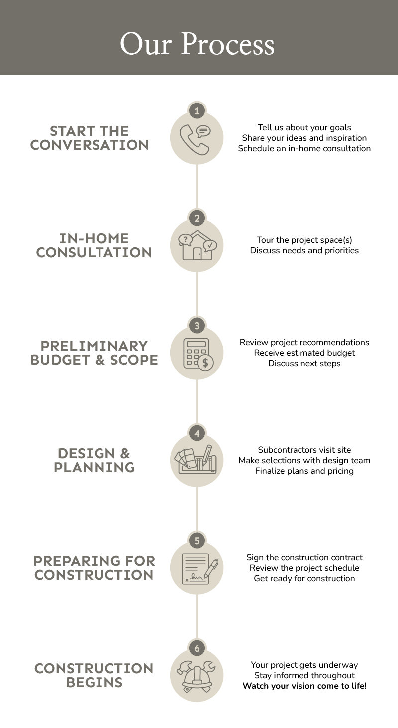 Pratt Homes Remodeling Process